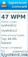 Scorecard for user syekdzzz