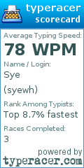 Scorecard for user syewh