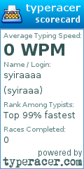 Scorecard for user syiraaa