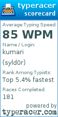 Scorecard for user syld0r