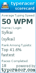 Scorecard for user sylkai