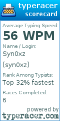 Scorecard for user syn0xz