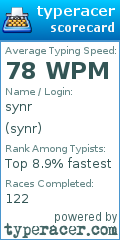 Scorecard for user synr