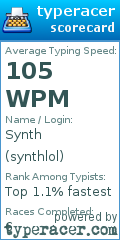 Scorecard for user synthlol