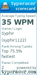 Scorecard for user syphir1122