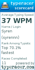 Scorecard for user syrennn