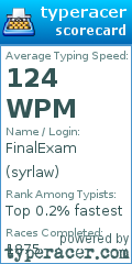 Scorecard for user syrlaw