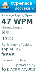 Scorecard for user t019
