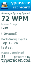 Scorecard for user t0rvadal