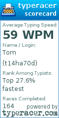 Scorecard for user t14ha70d