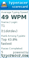 Scorecard for user t1dotdev