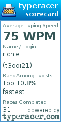 Scorecard for user t3ddi21