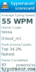 Scorecard for user t3ss4_m