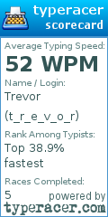 Scorecard for user t_r_e_v_o_r