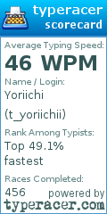 Scorecard for user t_yoriichii