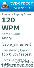 Scorecard for user table_smasher