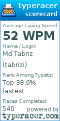 Scorecard for user tabrizi