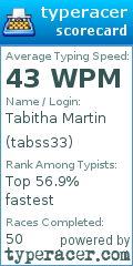 Scorecard for user tabss33