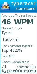 Scorecard for user tacizza