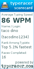 Scorecard for user tacodino1234