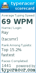 Scorecard for user tacsmr