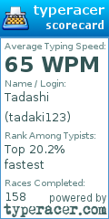 Scorecard for user tadaki123
