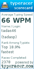 Scorecard for user tadasp