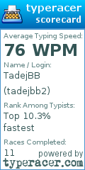 Scorecard for user tadejbb2
