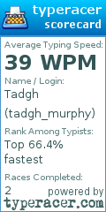 Scorecard for user tadgh_murphy