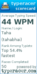 Scorecard for user tahabhai