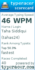 Scorecard for user tahas24
