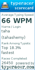 Scorecard for user tahashemy