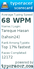 Scorecard for user tahsin24
