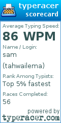 Scorecard for user tahwailema