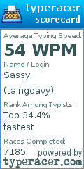 Scorecard for user taingdavy