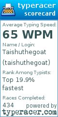 Scorecard for user taishuthegoat