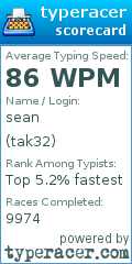 Scorecard for user tak32