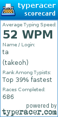 Scorecard for user takeoh