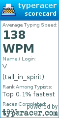 Scorecard for user tall_in_spirit