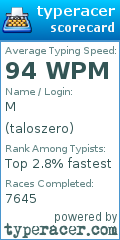 Scorecard for user taloszero