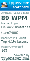 Scorecard for user tam7488