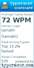 Scorecard for user tamalin
