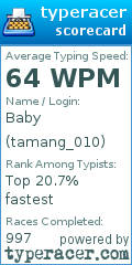 Scorecard for user tamang_010