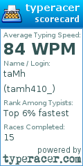 Scorecard for user tamh410_