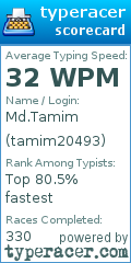 Scorecard for user tamim20493