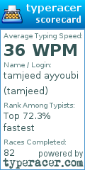 Scorecard for user tamjeed
