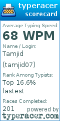 Scorecard for user tamjid07