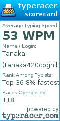 Scorecard for user tanaka420coghill