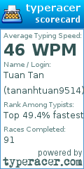Scorecard for user tananhtuan9514