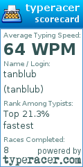 Scorecard for user tanblub